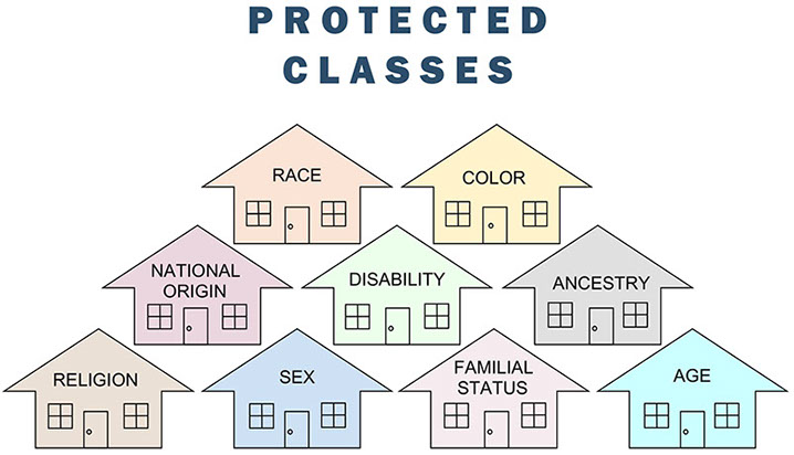 1968 fair housing act protected classes